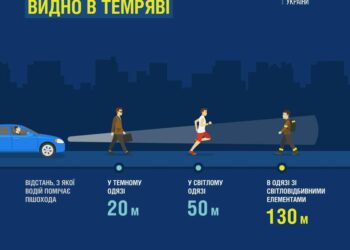 Безпечне перебування на дорозі в темну пору доби: застереження від МОЗ