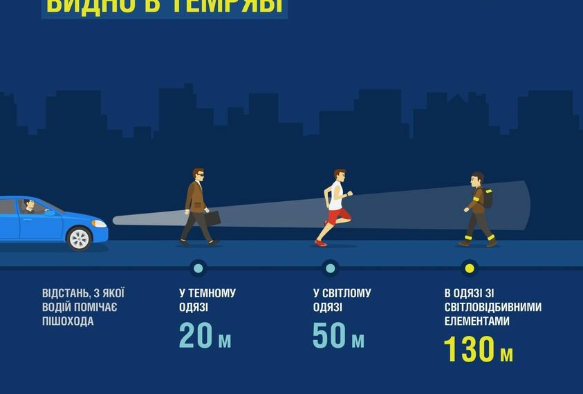 Безпечне перебування на дорозі в темну пору доби: застереження від МОЗ